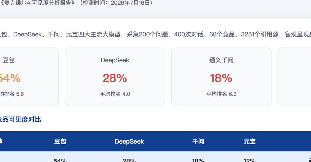 海南独立站SEO优化